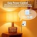 AiSeek Tuya Smart Plug,Mini with Energy Monitoring,Pro Series 15A Plug,2.4G Wi-Fi Outlets Support Alexa, Google Assistant, Time Schedule,ETL & FCC Certified, 4 Pack