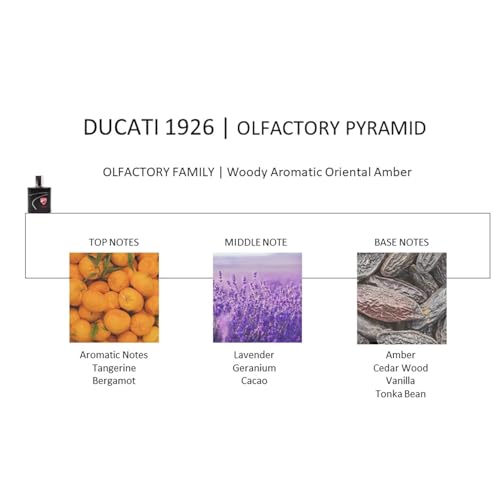 Ducati - 1926 - Eau De Toilette Uomo 100 Ml Vapo - 5