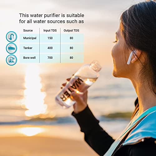 Image of Eureka Forbes Aquaguard Sure Champ Ro Water Purifier With 7L Storage Protects From Diarrhoea,Jaundice,Typhoid (Tds Up To 2000 Ppm Suitable For Municipal,Tanker,Borewell Water)