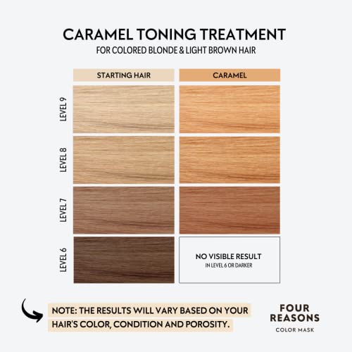 Image of FOUR REASONS Color Mask, Caramel (27 Colors) - Hair Gloss & Color Depositing Conditioner - Semi Permanent Hair Toner for Color-Treated Hair Color For Women - Vegan & Cruelty-Free - 6.76 fl oz