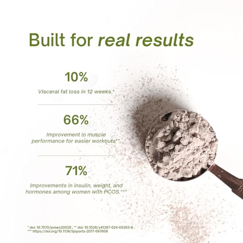 Image of Women's Plant Protein | 24g Protein per Serve | Pack of 2 (1 Kg) | Real Cacao Flavor | Vegan Pea Protein Isolate | No Bloating, Easy to Digest | 6 Natural Antioxidants | Safe | Sweetened with Monk Fruit | For the Everyday Woman