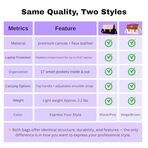 Laptop Tote Bag for Women – 15.6" Canvas Work Bag with 17 Pockets | Black & Beige | Stylish, Durable & Lightweight3