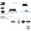 H.265/H.264 HDMI Video Encoder for Live Stream Broadcast on Facebook YouTube Ustream Wowza Streaming Platforms.Support RTMP/RTMPS/RTSP/UDP/RTP/SRT