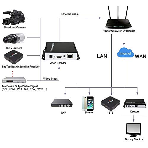 Premium professional streaming encoder product image