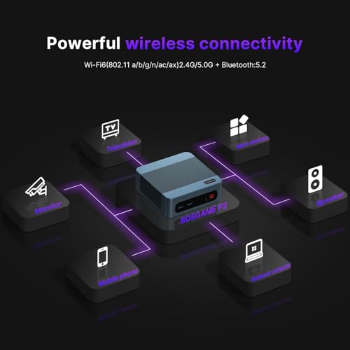Image of BOSGAME Mini Desktop Computer, P2 Neo Intel 12th Core i5 12450H (up to 4.40GHz) 16GB DDR4 512GB PCIe SSD Mini PC, 4K Triple Display Dual LAN & Wi-Fi 6E & BT5.2, Small PC for Office
