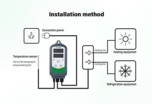 Inkbird ITC-308 Regulateur de Temperature Prise Thermostat Chauffage Refroidissement Thermostat Numérique Thermostat Terrarium avec Sonde 2 Relais 220V pour Serre,Brassage,Reptiles(ITC-308EU) - Image 4