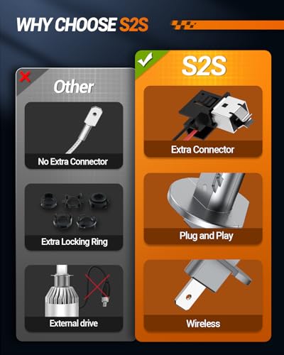 Image of SEALIGHT H1 Fog Bulb, 30000LM High Power, 6500K Cool White with 14000RPM Cooling Fan, 1:1 Mini Size for H1 Fog Light, Plug - N - Play, Pack of 2