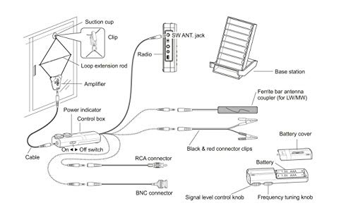 Image of Tecsun AN-48X Indoor Active Loop AM /LW /SW Radio Antenna