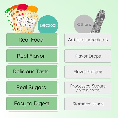 Image of Lecka Natural Energy Gels - Maltodextrin-Free Running Fuel for Sensitive Stomachs - 27g Carbs from Real Fruit & Basil Seeds - High-Electrolyte Marathon & Ultra (Variety Pack - Four Flavors)