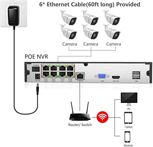 Firstrend FTUS-PNK86101T-SA-NEW Poe Camera System, Firstrend Poe Camera Kits thumb #5