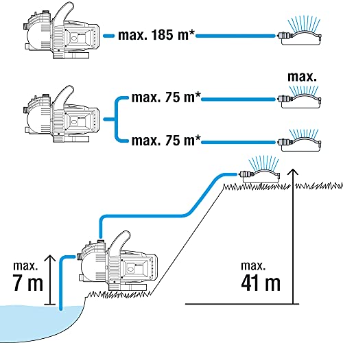 Gardena pompa da giardino Classic 3500/4: pompa
