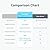 SwitchBot WiFi Water Sensor, Smart Water Leak Detector, 100dB Adjustable Alerts & App Alerts, IP67 Waterproof, Wireless Detector for Kitchen, Bathroom, Basement, No Hub Required (Support 2.4G)