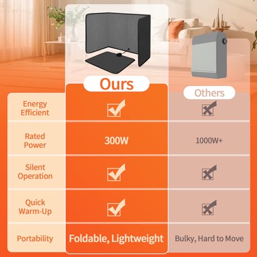 SoliSnug Under Desk Heater Foldable, Quiet Space Heater for Office with Timer, 8 Temp Levels, Auto Shut Off, Energy Efficient, Portable Foot Warmer