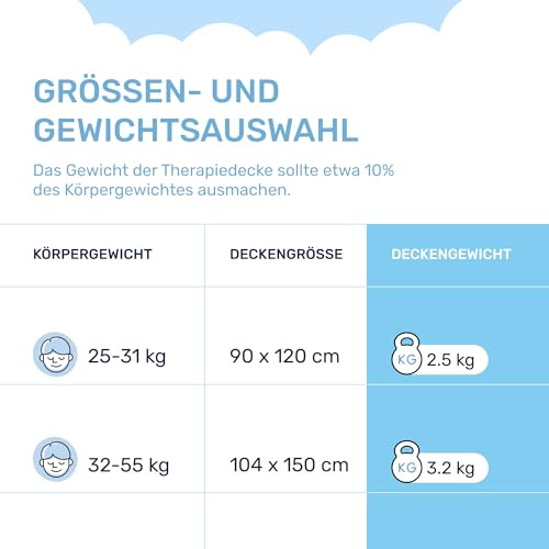 Dailydream Kinder Gewichtsdecke | 135x200 | 3,2 kg | Motiv Safari | aus 100% Baumwolle | mit Glasperlenfüllung | schwere Decke zum Schlafen | Weighted Blanket | Therapiedecke | Körpergewicht 35-55 kg