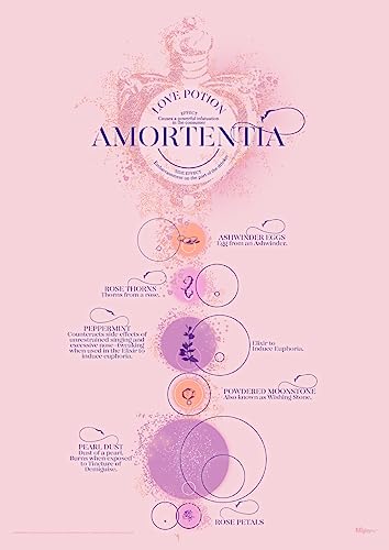 MIGHTYPRINT Harry Potter Amortentia Potion 17 x 24 Wall Art