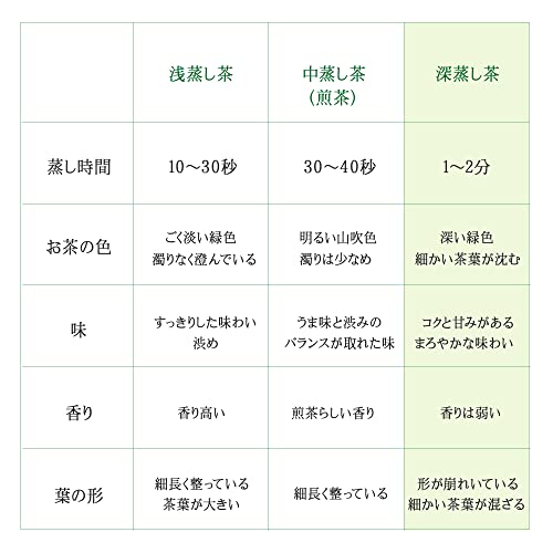 トップスマイル 牧之原産初摘み深蒸し茶 100g