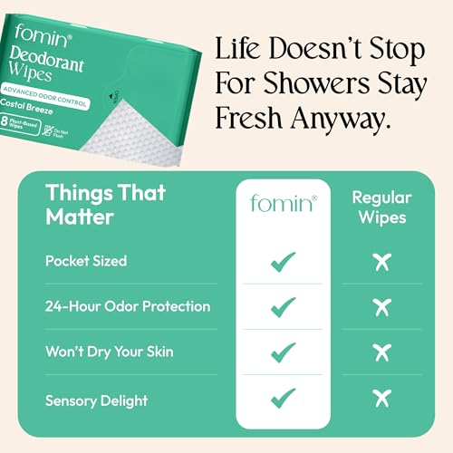 Image of FOMIN Acidified Mini Deodorant Travel Wipes - 144 Count Coastal Breeze | pH Balanced, Biodegradable Mini Deodorant Wipes - Plastic-Free Underarm & Body Wipes for Women & Men - Fits Any Bag