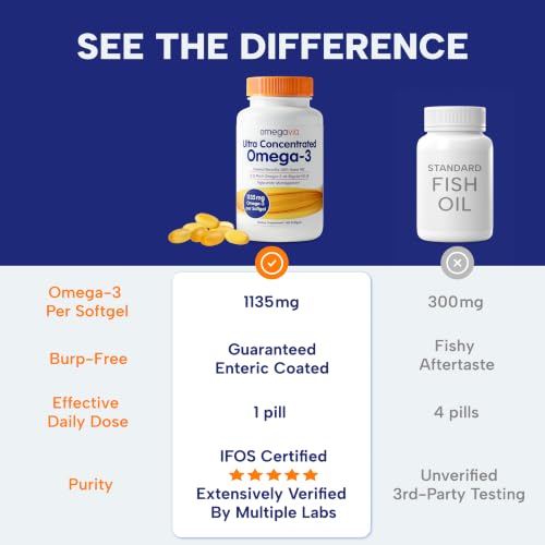 OmegaVia Ultra Concentrated Omega 3 Fish Oil