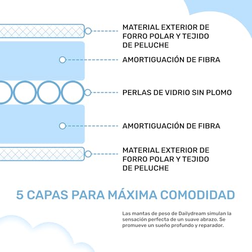Miniatura 5 de Dailydream Manta Terapéutica De Peso 135x200 6 Kg Rosa De Forro Polar Esponjoso Con Relleno De Cuentas De Cristal Manta Pesada Para Dormir Manta Terapéutica De Peso Para Cuerpos Con