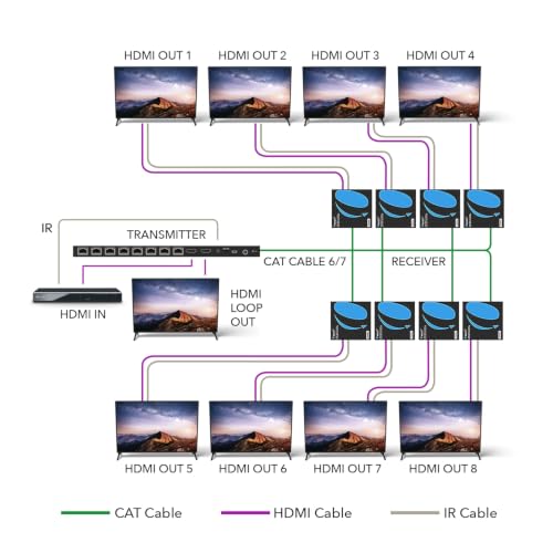 Image of Orei 1X8 Hdmi Extender Splitter Over Single Cable Cat6 7 1080P with Ir Remote Edid Management Up to 132 Ft Loop Out Low Latency 1x8 HDMI Extender - 132 FT Black