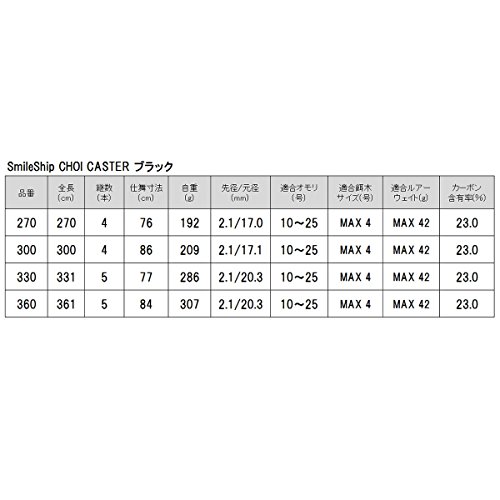 TAKAMIYA(タカミヤ) SmileShip CHOI CASTER 360 KW-2402 ブラック 5枚目