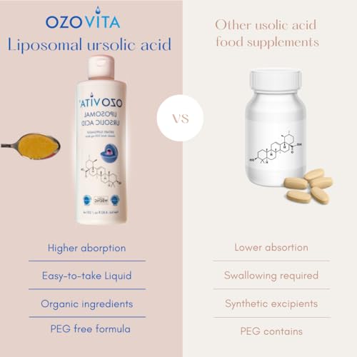 OZOVITA Liposomal Ursolic Acid Liquid Drops