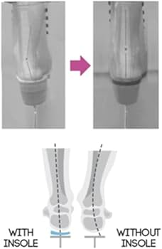 Amazon.co.jp: SK8INSOLL AXEL フィギュアスケート専用インソール (3S