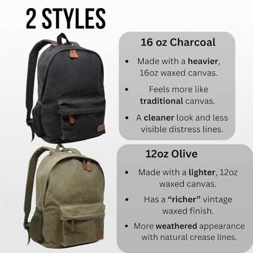 Exos Gear Waxed Canvas Backpack &ndash; 20L Bag with Laptop Sleeve & Leather Pulls &ndash; Water-Resistant for Work or Travel (Charcoal - 16oz Waxed Canvas)