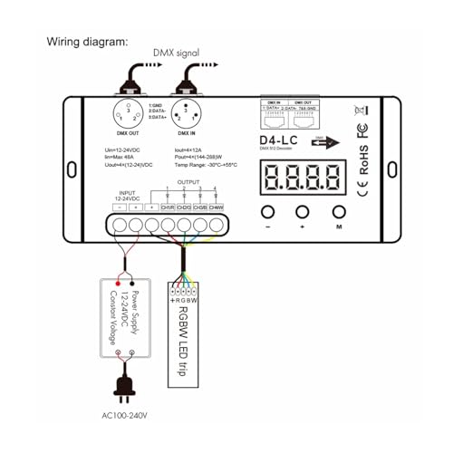 Variateur LED RGBW 4CH 12A décodeur DMX512 contrôleur de bande