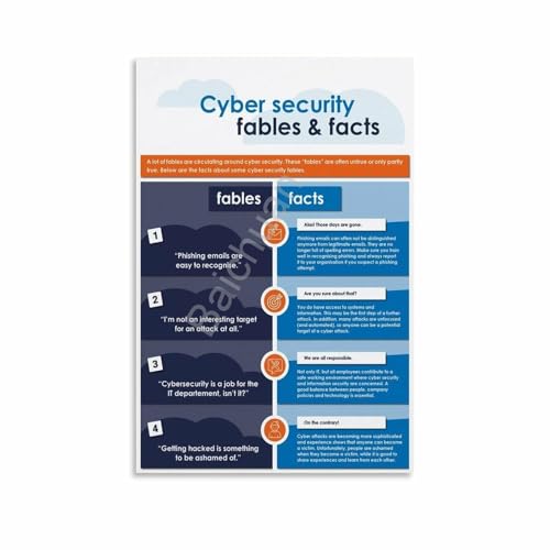 Network Security Quick Reference Chart Educational Wall-Art for Office Data Center Study Decor(Unframed,12x18inch(30x45cm))