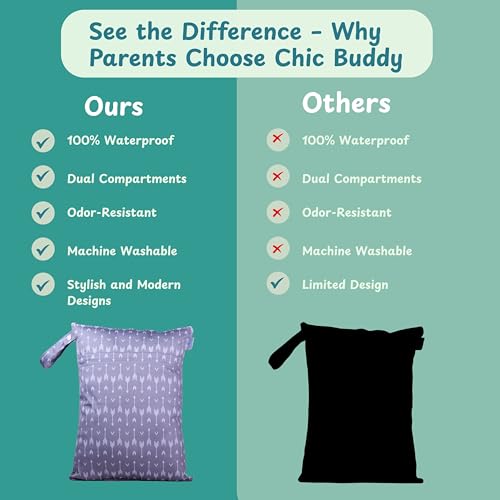 Image of Chic Buddy Waterproof Wet Bag, Washable, Reusable for Travel, Beach, Pool, Stroller, Diapers, Dirty Gym Clothes, Wet Swimsuits, Toiletries (GEO Duo, Wet Bag /Dry Bag)