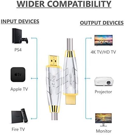 HDMI Cable25ft-HDMI 2.0(4K@60Hz)-18Gbps+ -28AWG Advanced Braided Cord-Gold Plated Connectors-Ethernet,Audio Return Video 4K2160p HD1080p3D,Compatible with Xbox Playstation PS3 PS4 PC TV-IBRA Advance