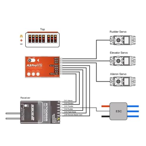Contrôleur de vol gyroscope avec stabilisation multi-ailes automatique - 4