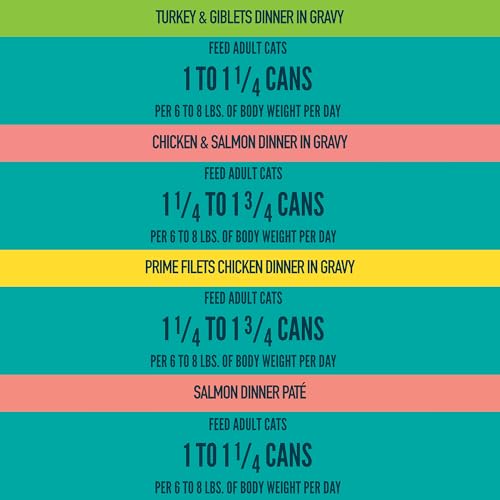 Image of A Strong Heart Canned Wet Cat Food, Dinner Variety Pack - 5.5 oz Cans (Pack of 32), Made in The USA with Real Chicken, Turkey & Salmon