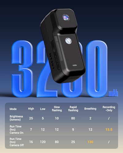 RAVEMEN NT301 Bike Camera with Tail Light, 138&deg; Ultra-Wide 2K | Smart Accident Detection | 130H | Auto On and Off | Brake Sensor | Seatposts and Saddle Mounted | 5 Modes | 16GB Card/Tether Included
