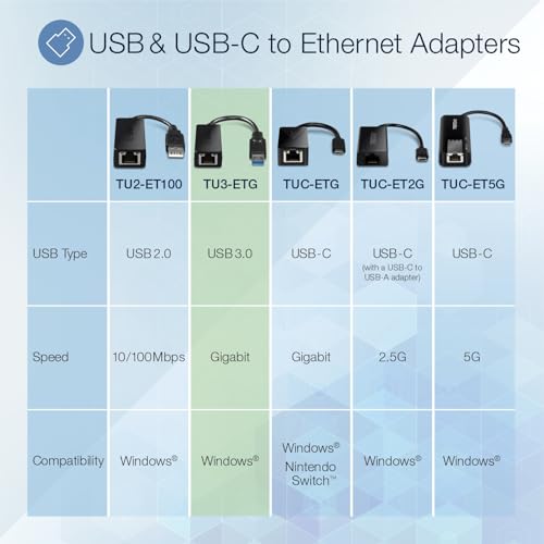 Image of TRENDnet USB 3.0 to Gigabit Ethernet Adapter, Full Duplex 2Gbps Ethernet Speeds, Up to 1Gbps, USB to Gigabit Ethernet Adapter, USB-A, Windows Compatible, USB Powered, Black, TU3-ETG