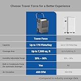 Traver Force Commercial Dehumidifier, 170 Pint Large Dehumidifier with Pump Drain Hose, Up to 7,500 sq. ft, for Crawl Space, Basement, Warehouse, Water Damage Restoration, Job Sites - Image 2