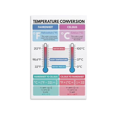 Tableau de conversion Celsius Fahrenheit encadré 40x60 cm pour cuisine