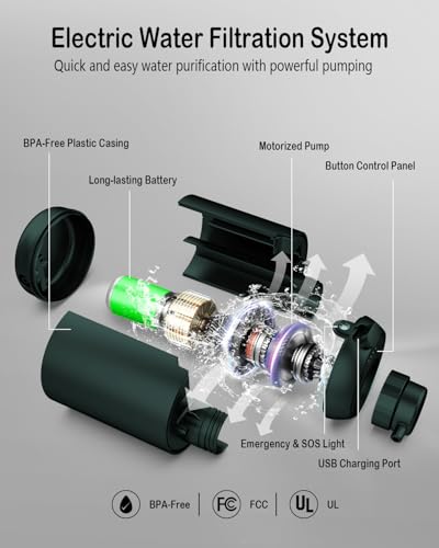 Système de survie électrique BK-2000 vert contre les pannes
