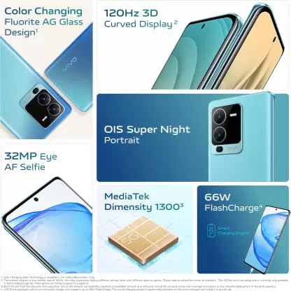 Product Variant View