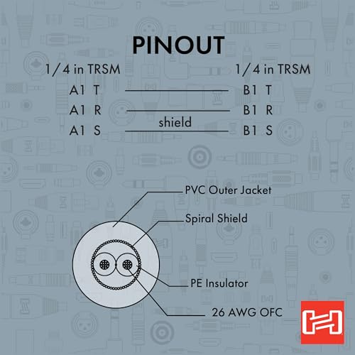 Hosa CSS-830 1/4" TRS to Same Balanced Patch Cables, 1 Foot-Multicolor