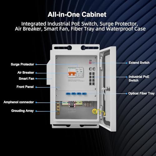 Image of MokerLink Indoor /Outdoor Industrial Enclosure with Integrated 8 Port Gigabit PoE+, 2 Port 1000BASE SFP Switch, IEEE802.3af /at POE 246W Power Supply, Plug and Play, Metal IP65 Case, -40 to 158F