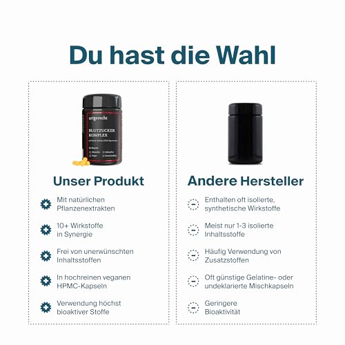 BLUTZUCKER KOMPLEX – 30 Kapseln mit Chrom zur Regulierung des Blutzuckerspiegels | Mit ALA, Grüntee-Extrakt EGCG, Berberin & Myo-Inositol | Unterstützt Stoffwechsel & Energie | Vegan & glutenfrei