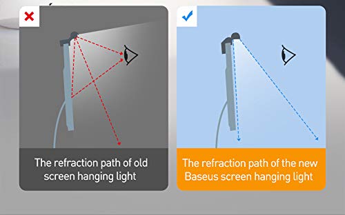 SIKAI Luz de LED para monitor de computador, sem brilho na tela, alimentação por USB, ampla gama de