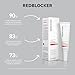 Redblocker - Local Application Serum - Point Dilated Capillaries Spider Veins - for Sensitive and Couperose Skin with Active Ingredients - 30ml