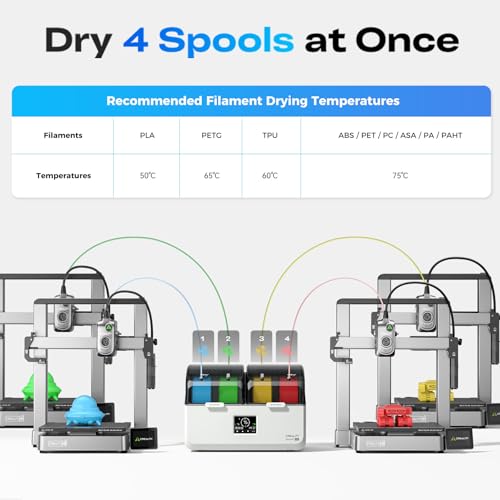 Image of Creality Filament Dryer 4 Spools, Space Pi X4L Filament Storage Box, Dual Heating Chambers Dual 200W PTC Heats, Fast Drying Moisture-Free Storage, for PLA, PETG, TPU, ABS 1.75 /2.85mm
