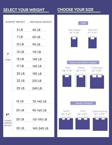 image for YnM Weighted Blanket — Heavy 100 Percent Oeko-Tex Certified Cotton M