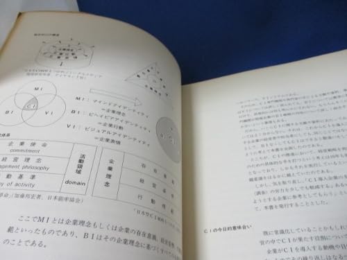 希少古書☆戦略的CI実践事例集☆発行：アーバンプロデュース出版部／昭和60年 Amazon.co.jp: 希少古書☆戦略的CI実践事例集☆発行：アーバン
