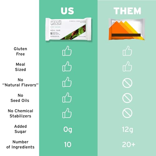 Sans Meal Replacement Protein Bar, Gluten Free thumb #4