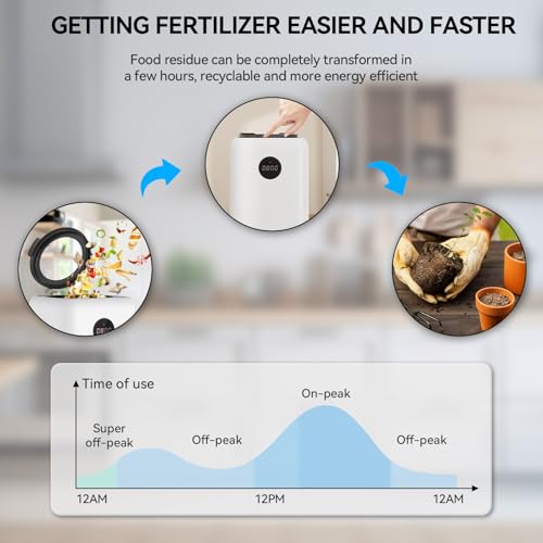 Electric-Composter-for-Kitchen-Smart-Compost-Bin-Odorless-with-3L3-ModesSelf-CleaningLED-DisplayQuiet-Turn-Food-Waste-into-Fertilizer-for-Garden